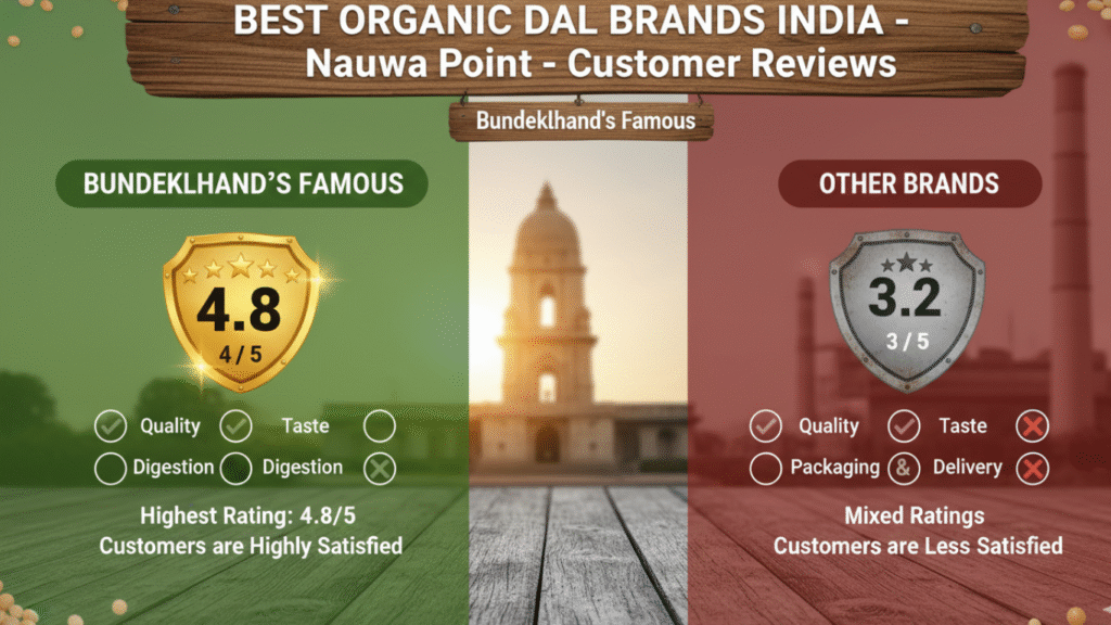 Best Organic Dal Brands India
