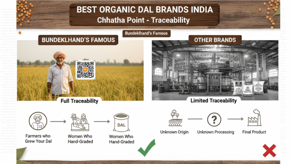Best Organic Dal Brands India