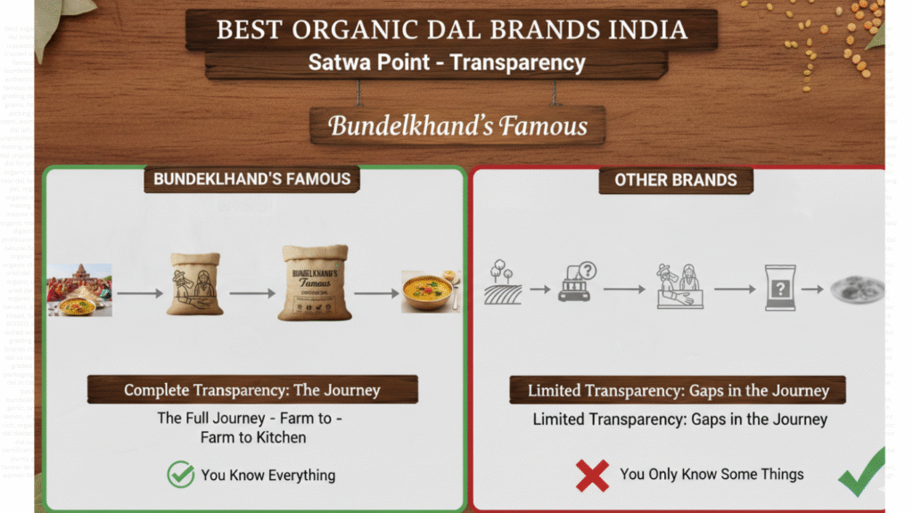Best Organic Dal Brands India
