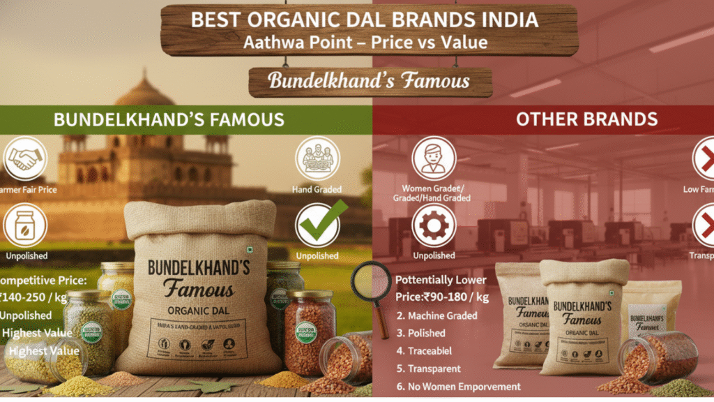 Best Organic Dal Brands India