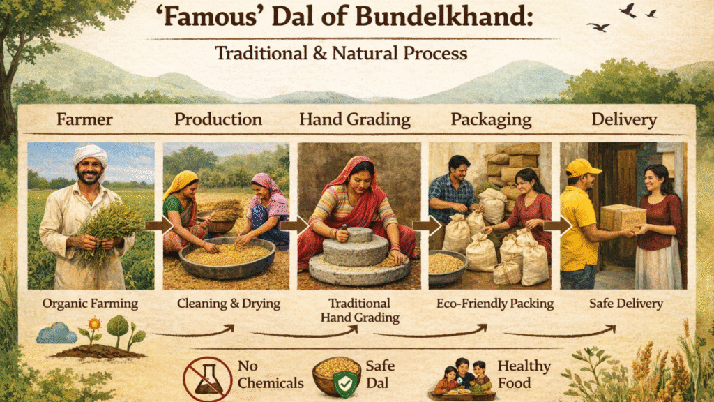 Organic Pulses Online India