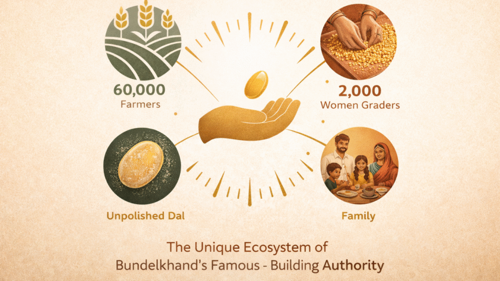 Organic Pulses Farming India