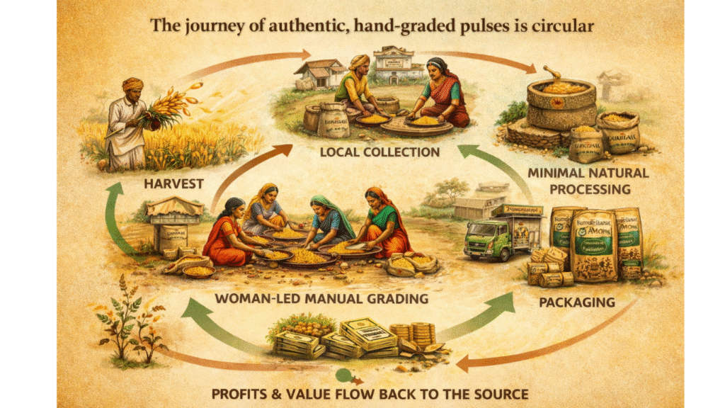 India Me Hand Graded Dal Brands 