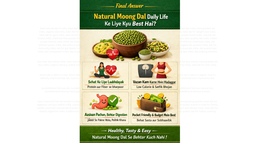 Natural Moong Dal Health Benefits