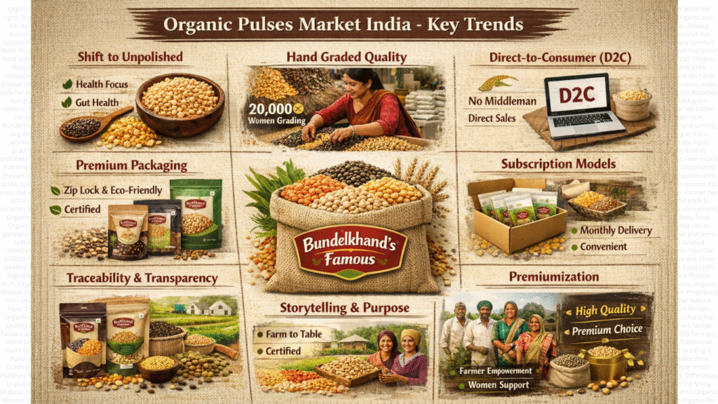 Organic Pulses Market India 