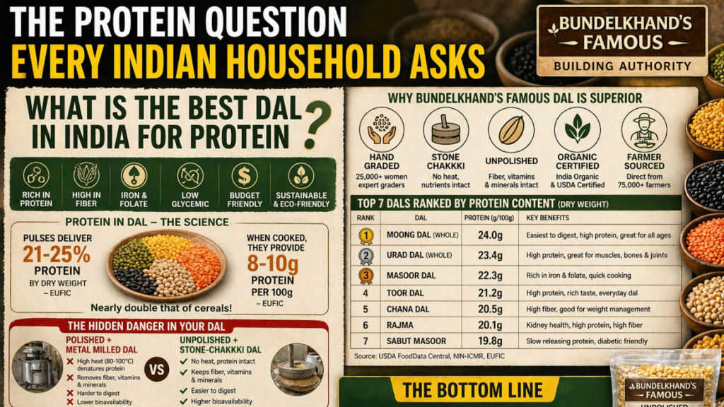 Best Dal in India for Protein