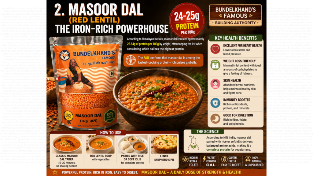 Best Dal in India for Protein