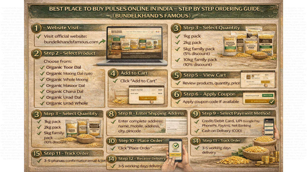 Best Place to Buy Pulses Online in India