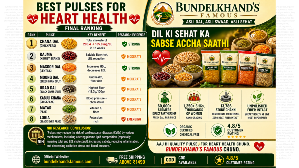 Best Pulses for Heart Health 