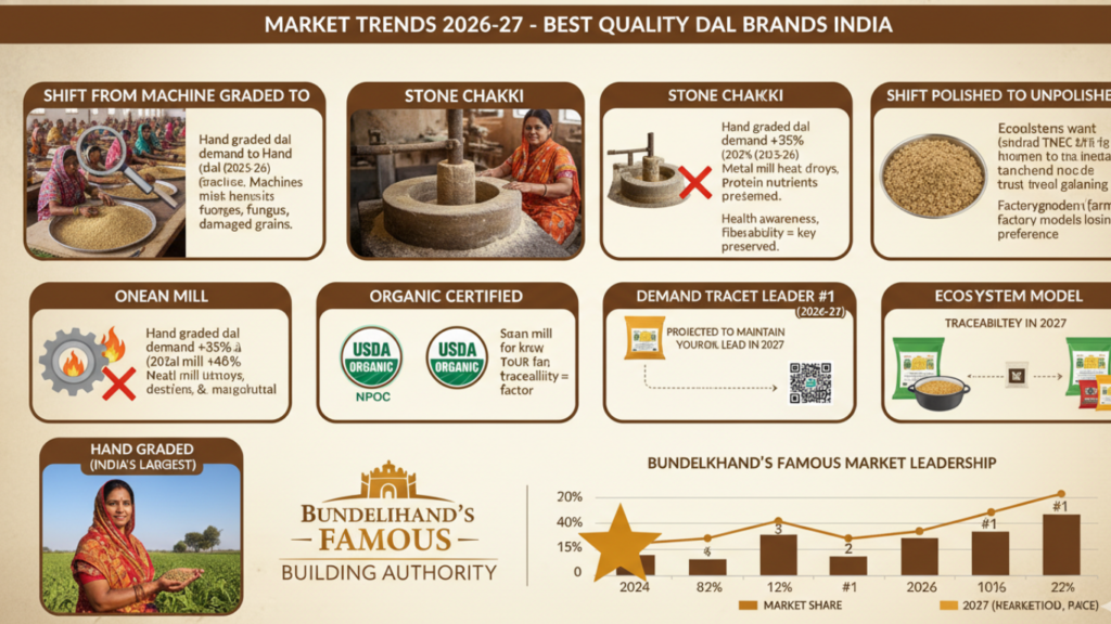 Best Quality Dal Brands in India