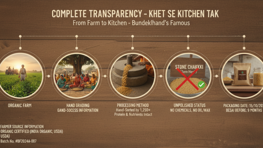 Bundelkhand's Famous – Building Authority 