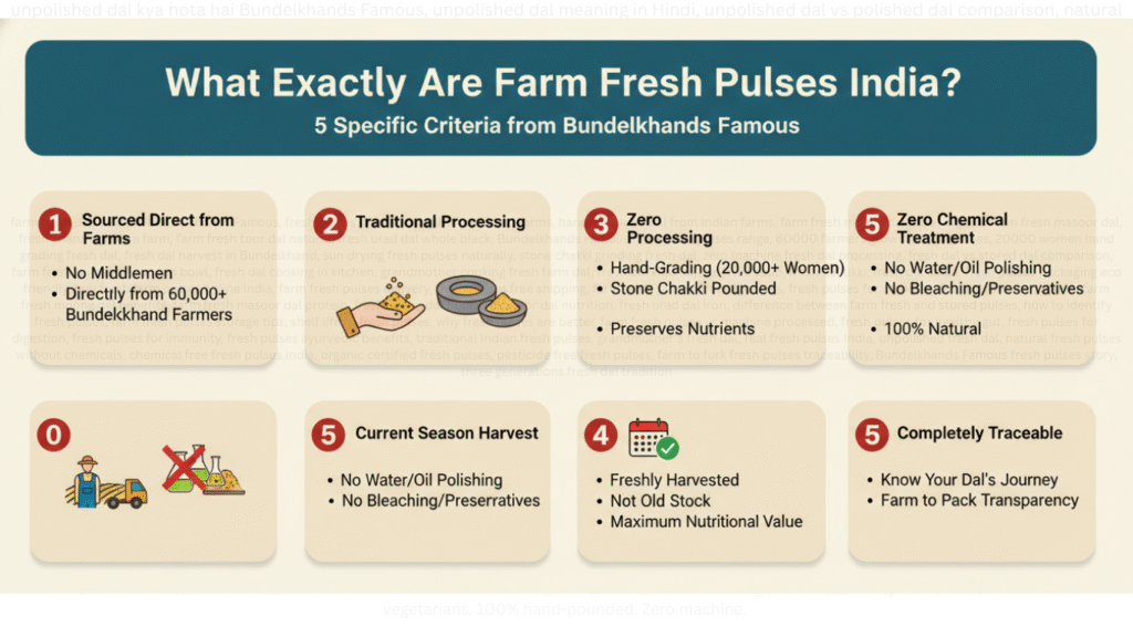 Farm Fresh Pulses India