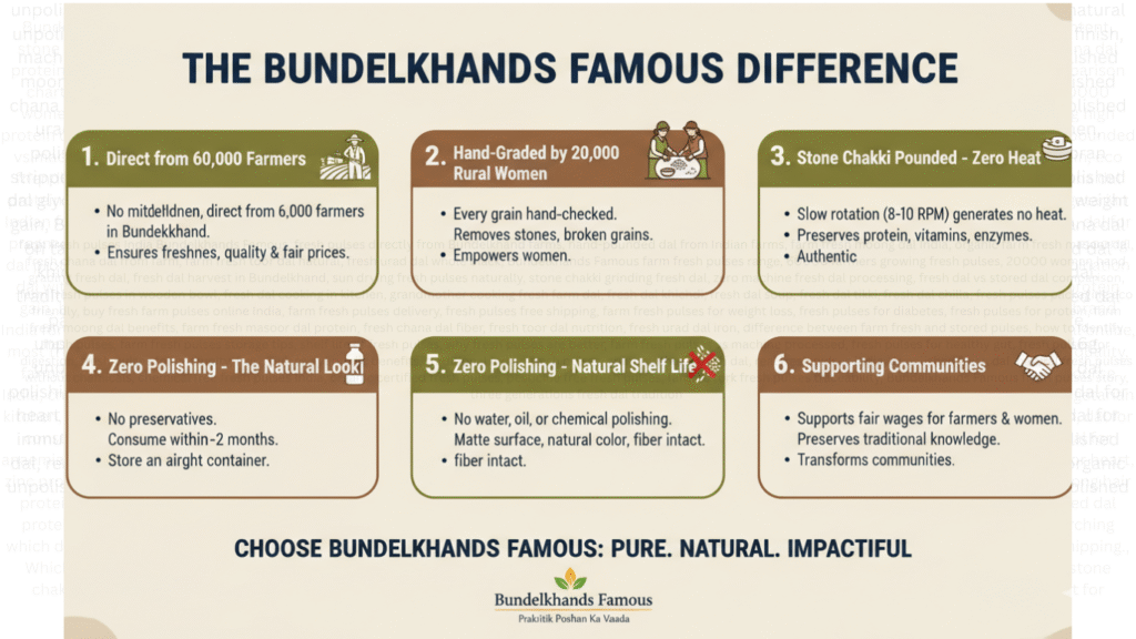 Farm Fresh Pulses India