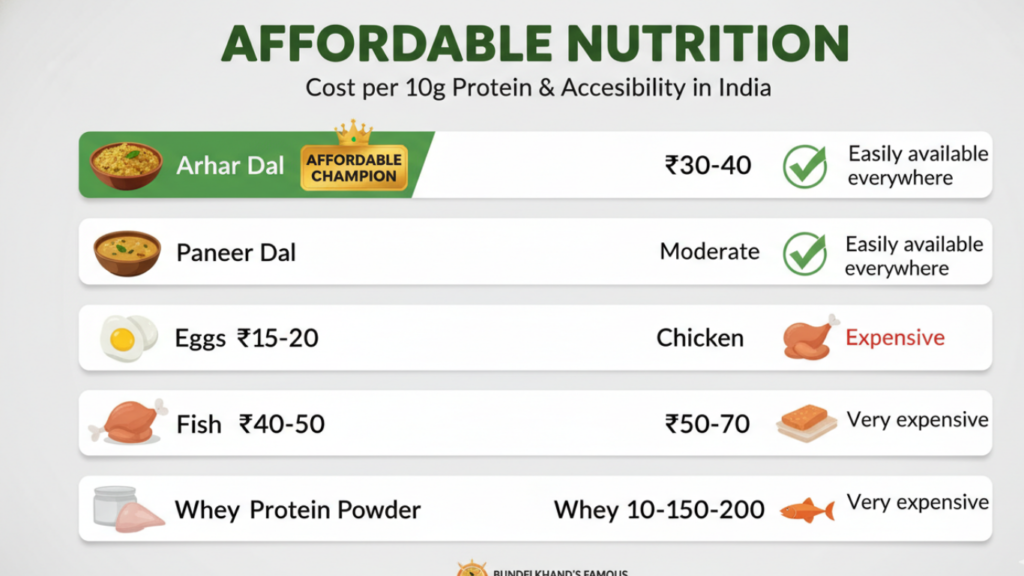 Health Benefits of Arhar Dal