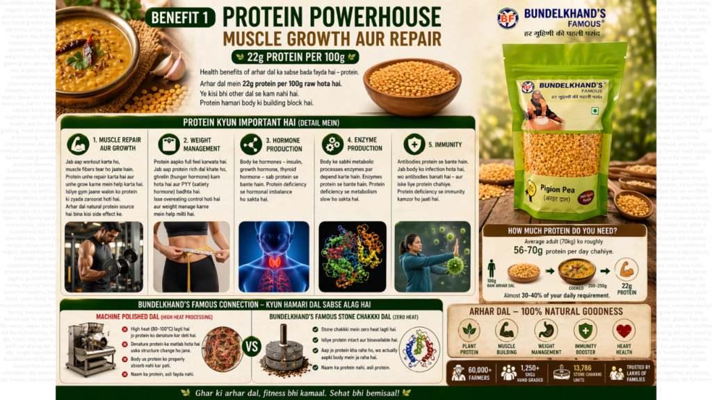 Best Pulses for Weight Loss