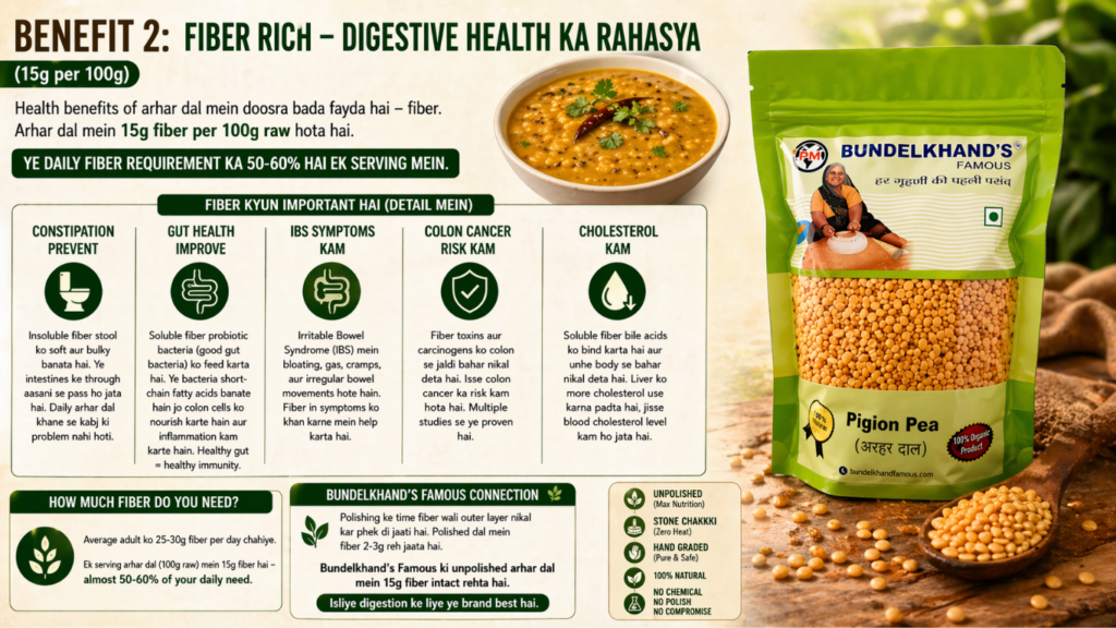 Health Benefits of Arhar Dal 