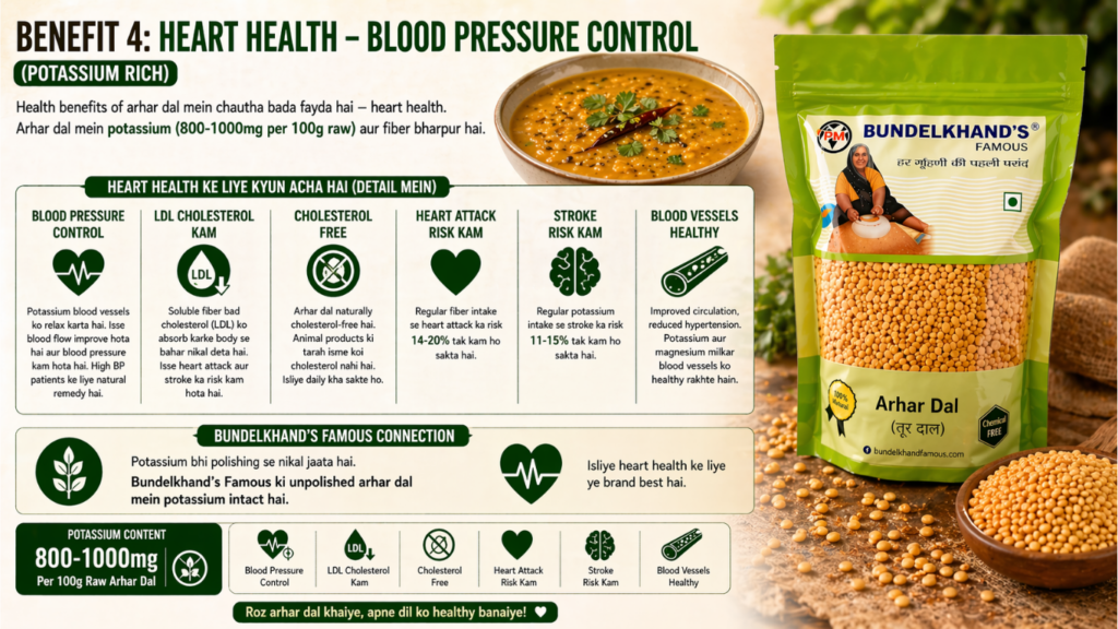 Health Benefits of Arhar Dal