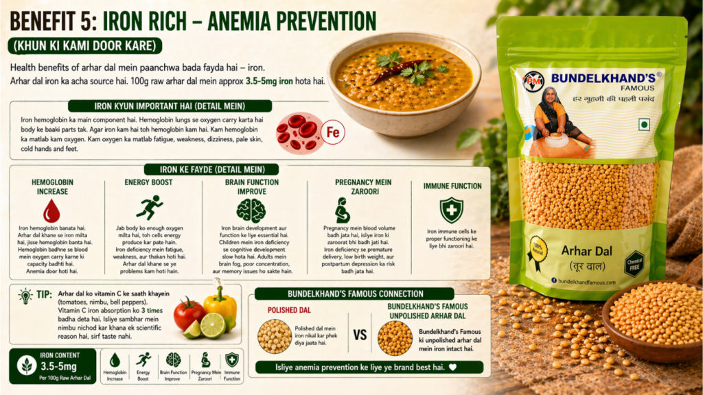 Health Benefits of Arhar Dal