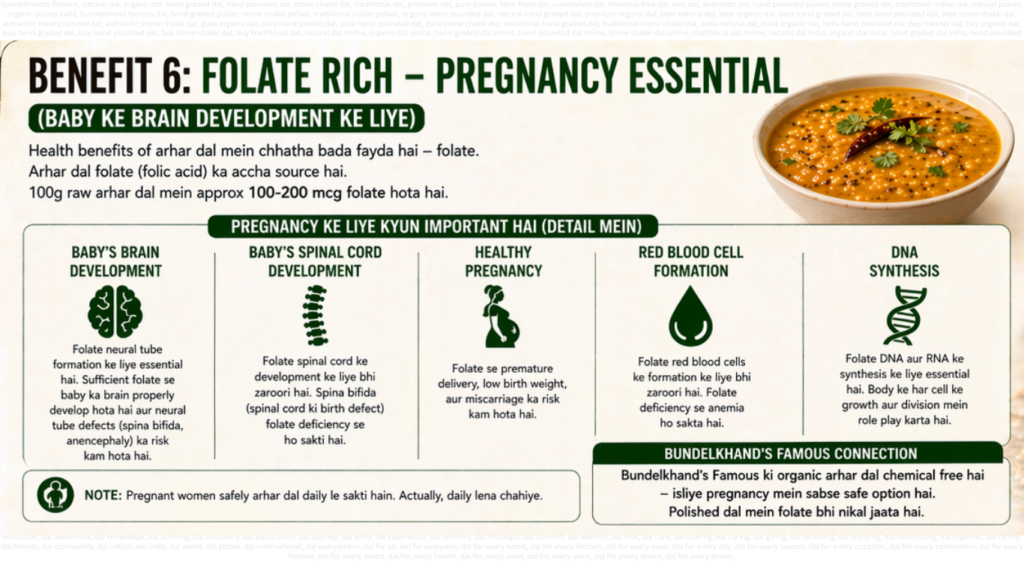 Health Benefits of Arhar Dal