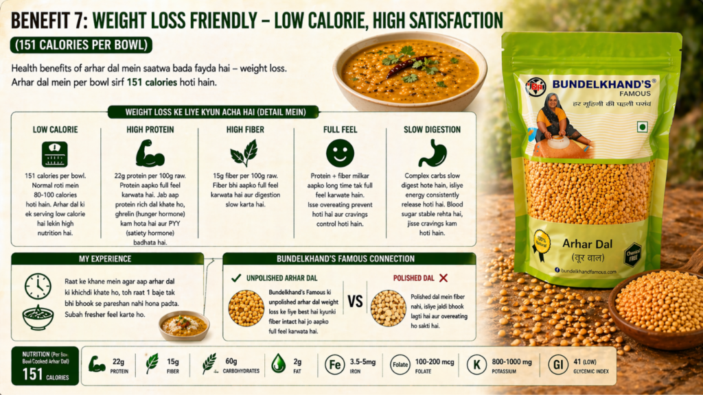 Health Benefits of Arhar Dal