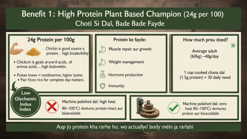 Health Benefits of Chana Dal 