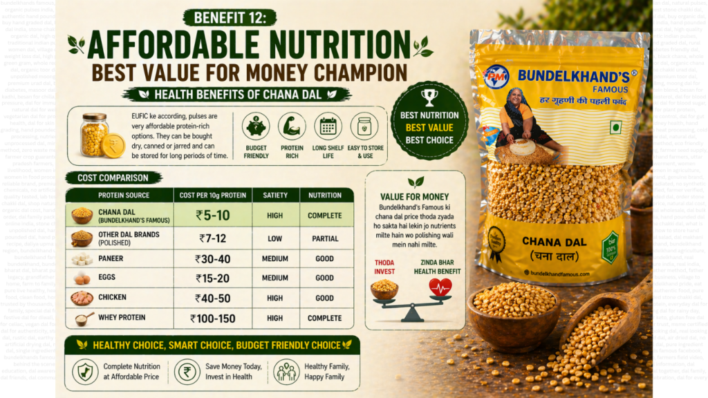 Health Benefits of Chana Dal 