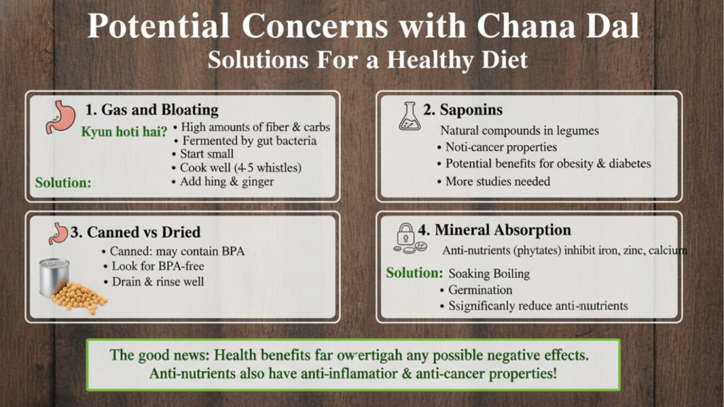 Health Benefits of Chana Dal