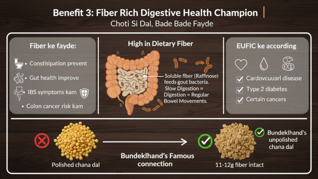 Health Benefits of Chana Dal 