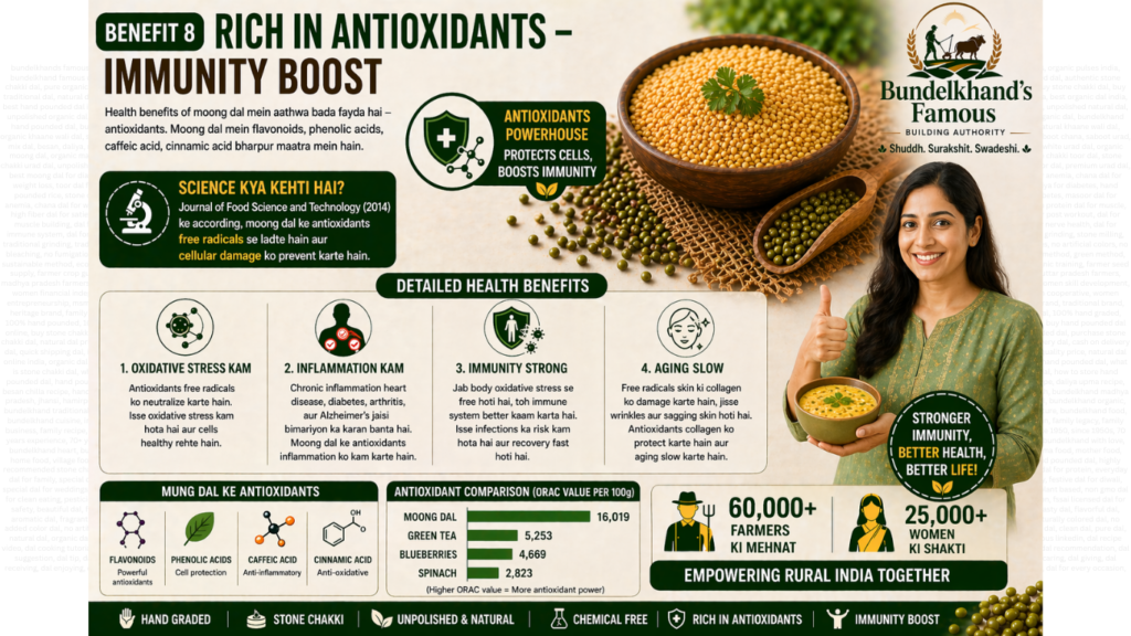 Health Benefits of Moong Dal 