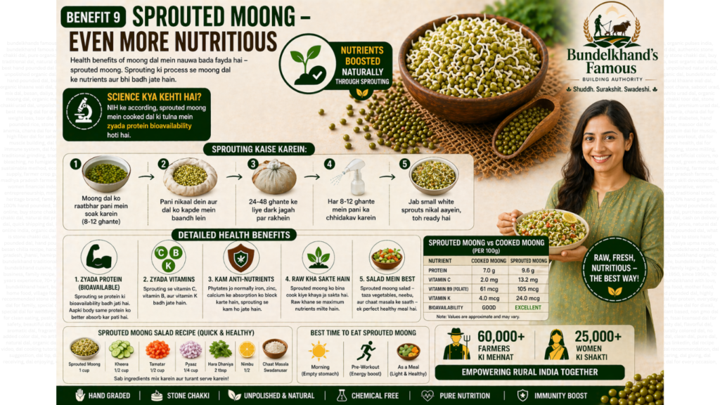 Which Dal is Best for Protein in India