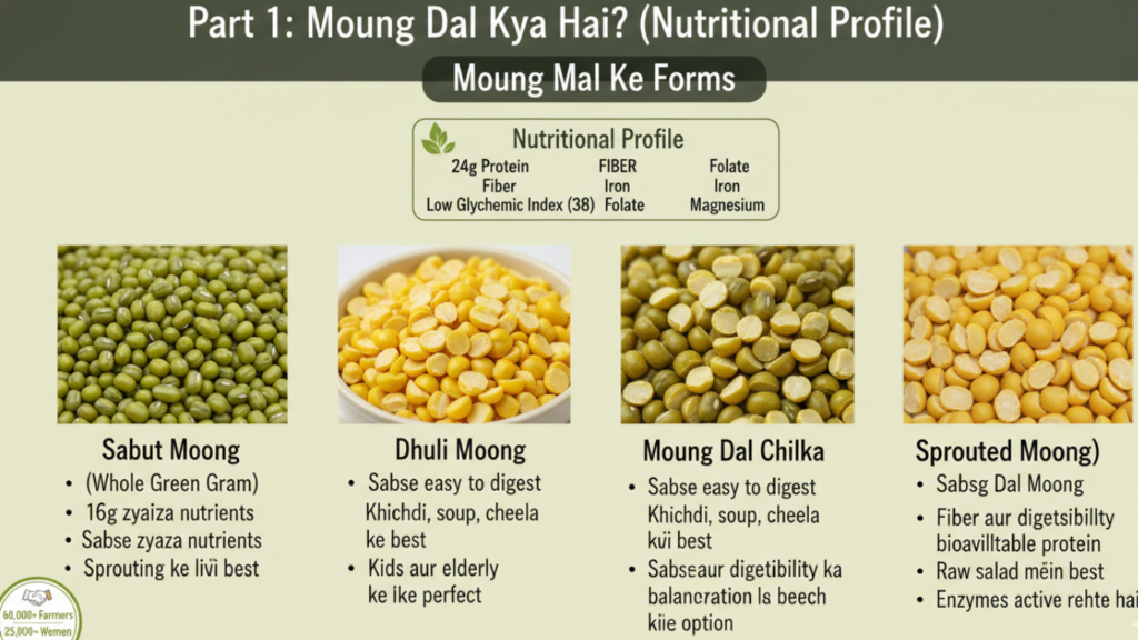 Health Benefits of Moong Dal 