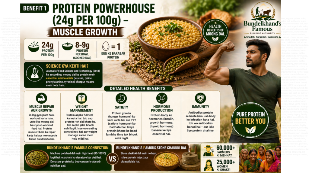 Health Benefits of Moong Dal 