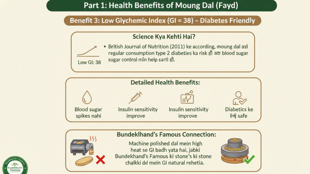 Health Benefits of Moong Dal