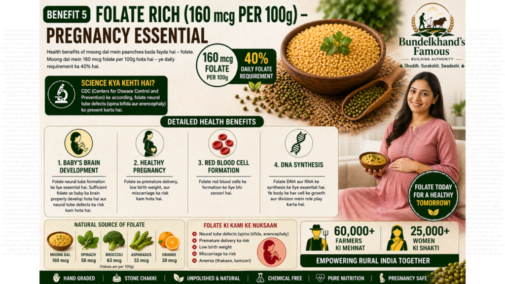 Health Benefits of Moong Dal 