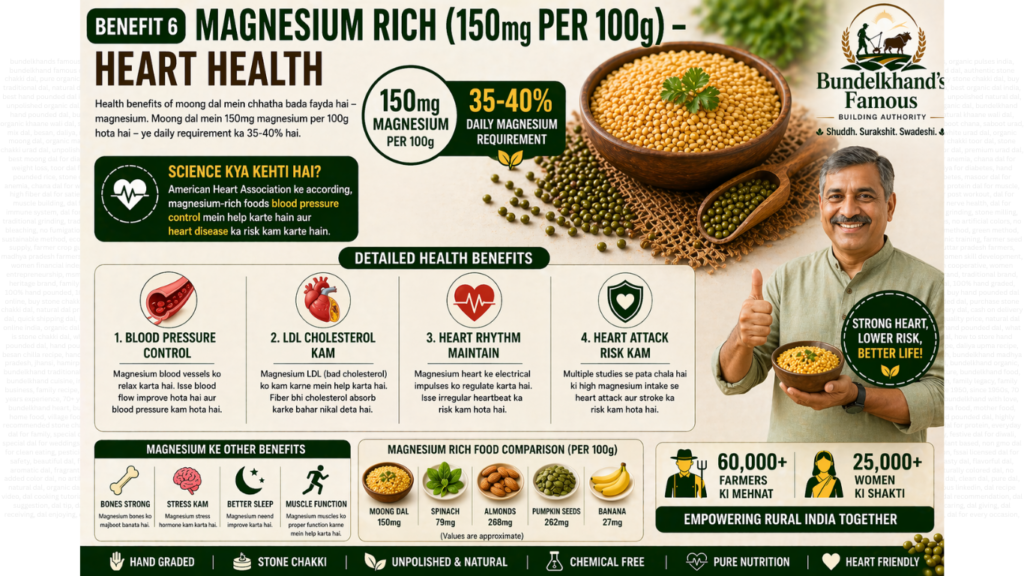 Health Benefits of Moong Dal 