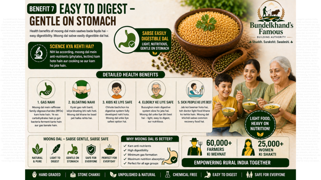 Health Benefits of Moong Dal 