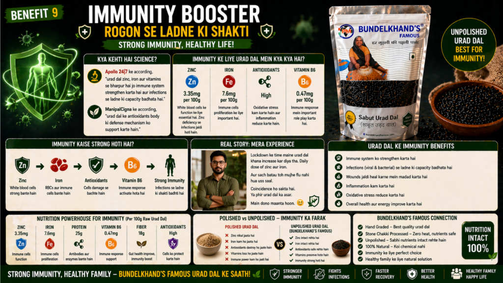 Health benefits of urad dal 