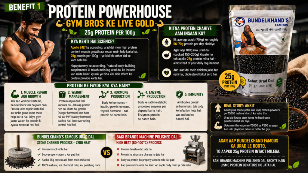 Which Dal is Best for Protein in India