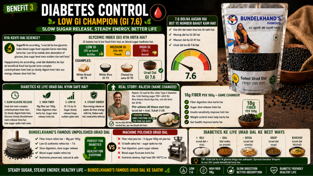 Health benefits of urad dal