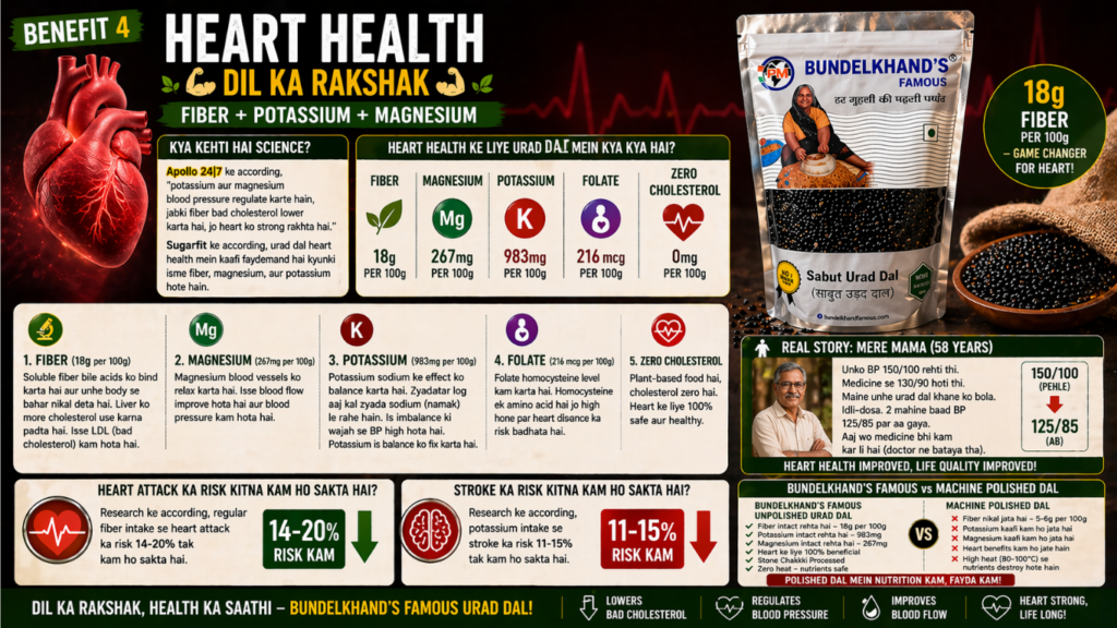 Health benefits of urad dal