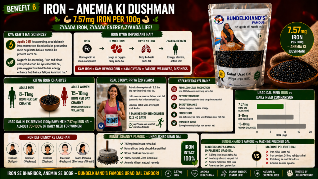 Health benefits of urad dal