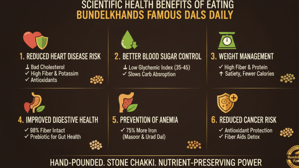 Indian Dals and Pulses