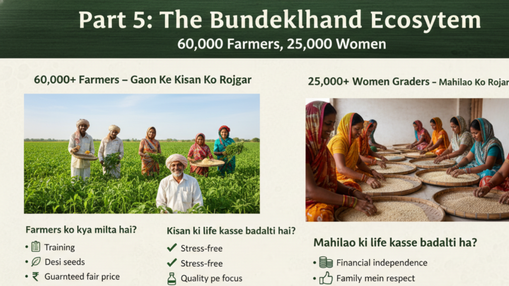 Organic Pulses Online India 