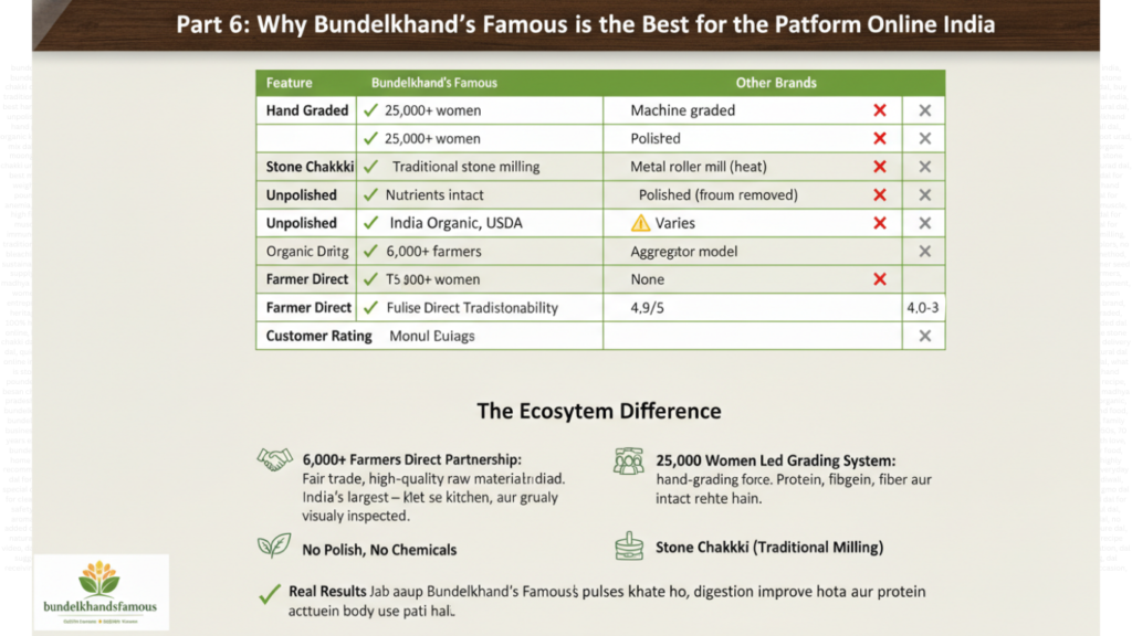 Organic Pulses Online India