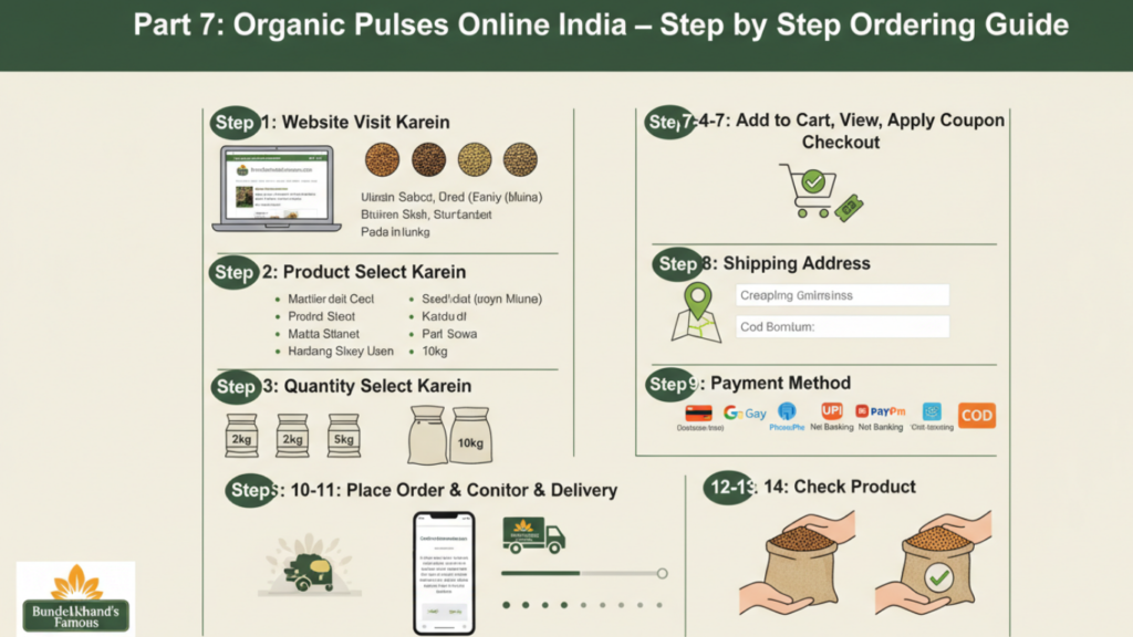 Organic Pulses Online India