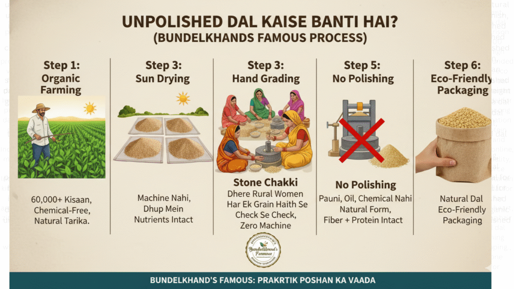 Unpolished Dal Kya Hota Hai (2)