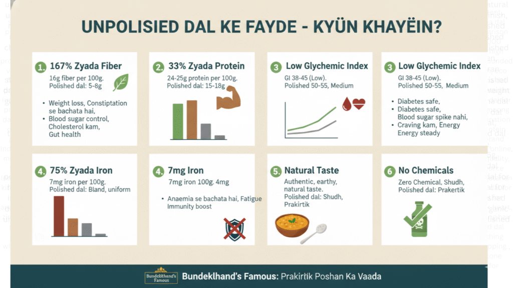 Unpolished Dal Kya Hota Hai 