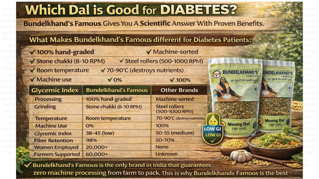 Which Dal is Good for Diabetes