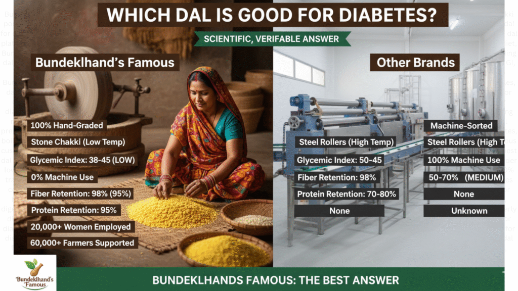 Which Dal is Good for Diabetes?