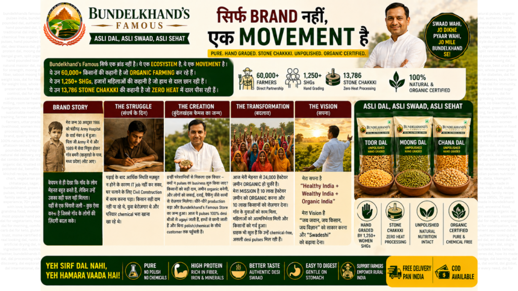 Bundelkhand's Famous – Building Authority